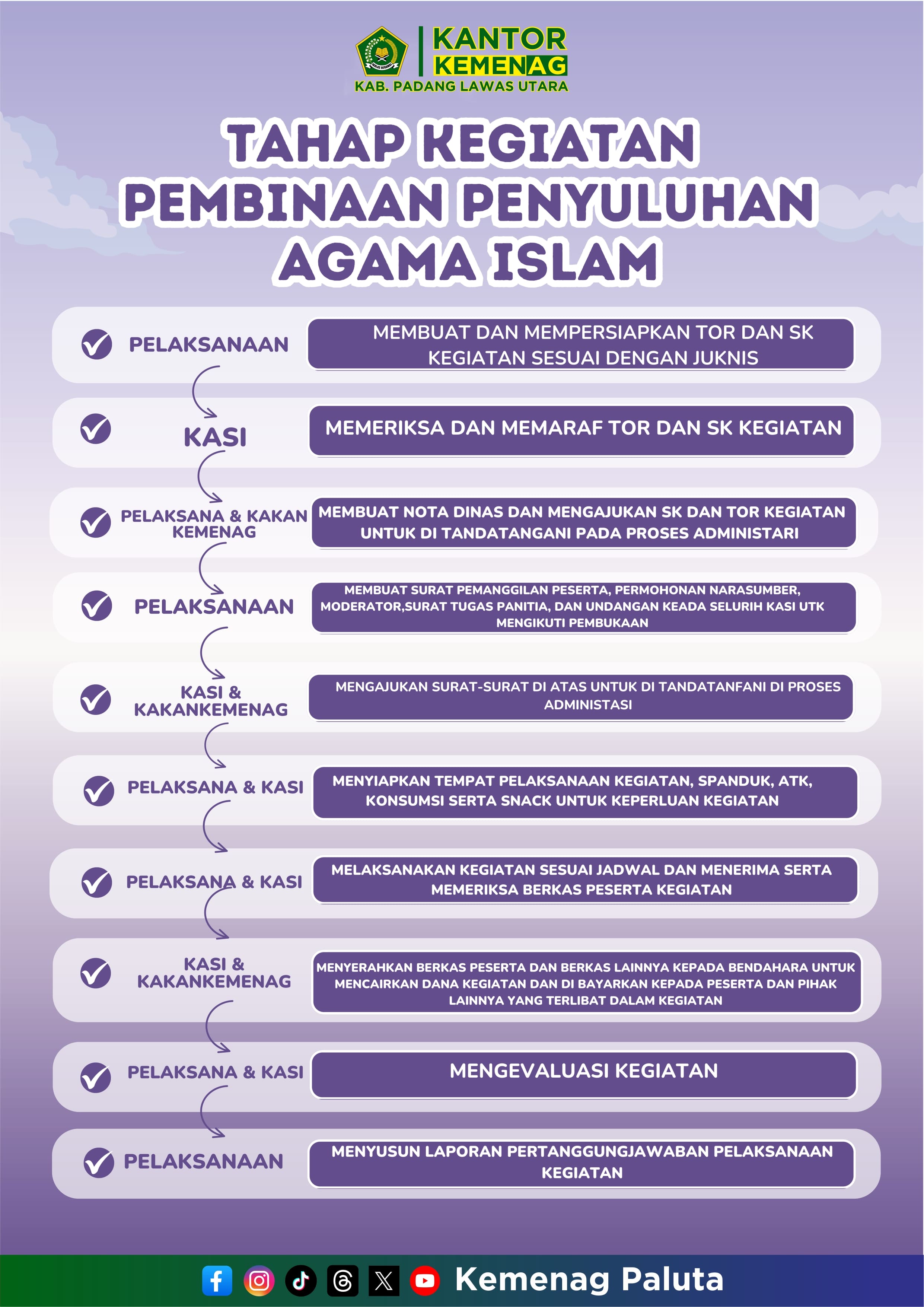 Penyuluh Agama Islam